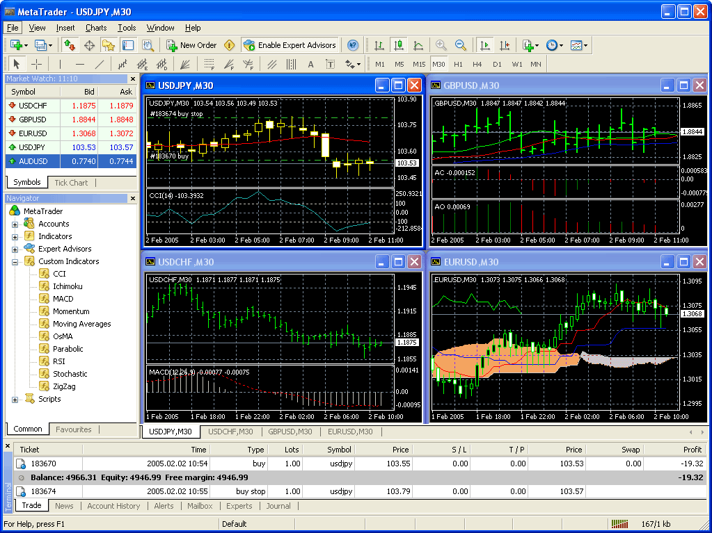 metatrader 4 forex