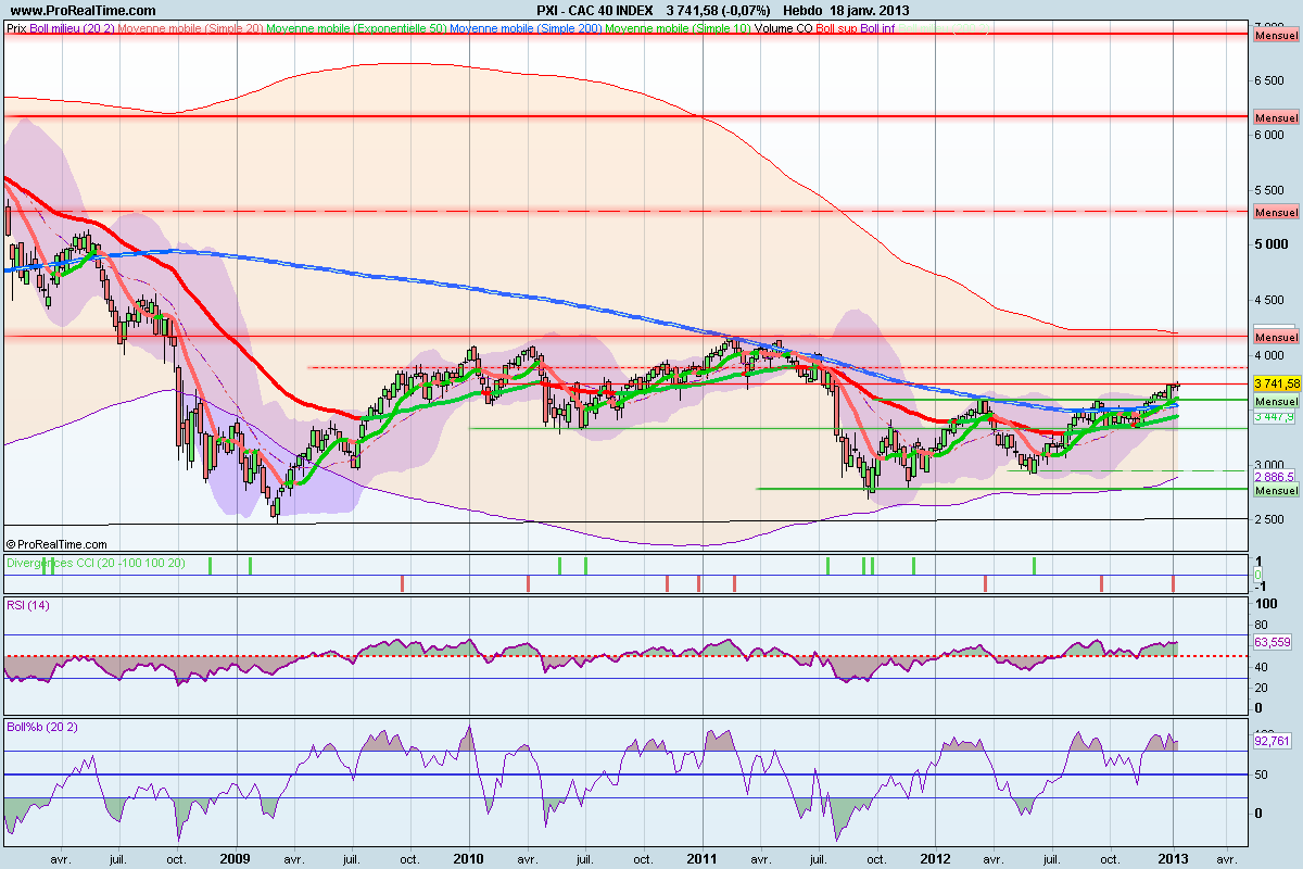 cac_weekly_18-01-13