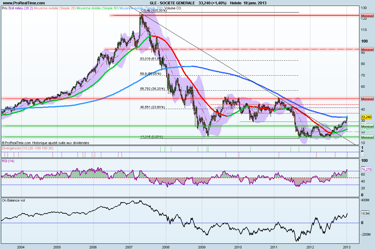 sg_weekly_18-01-2013