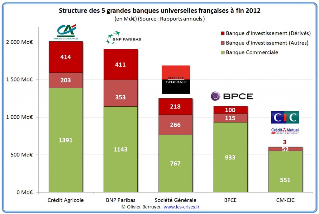 structure-systeme-bancaire-fr