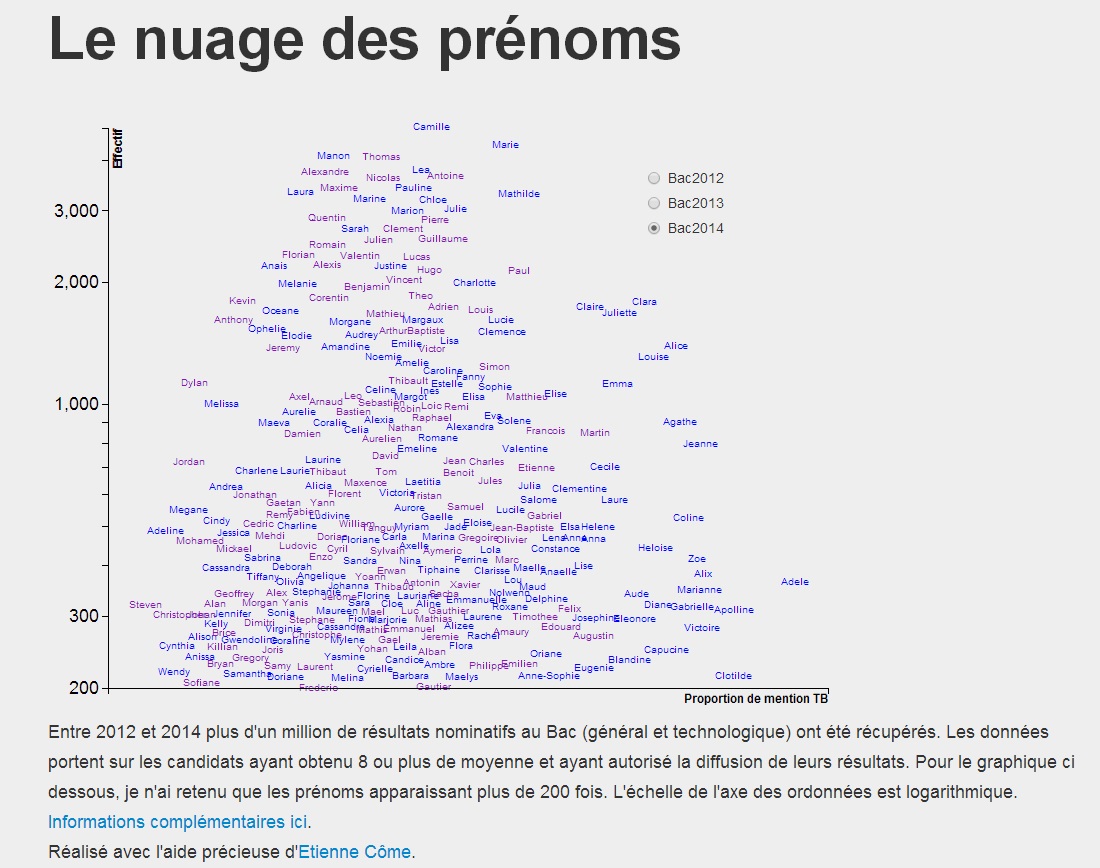 [Hors-sujet ?] Les mentions aux bac en fonction des prénoms | L ...