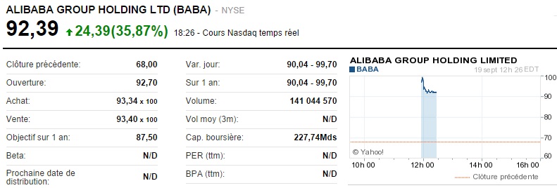 Alibaba_cours à l'introduction
