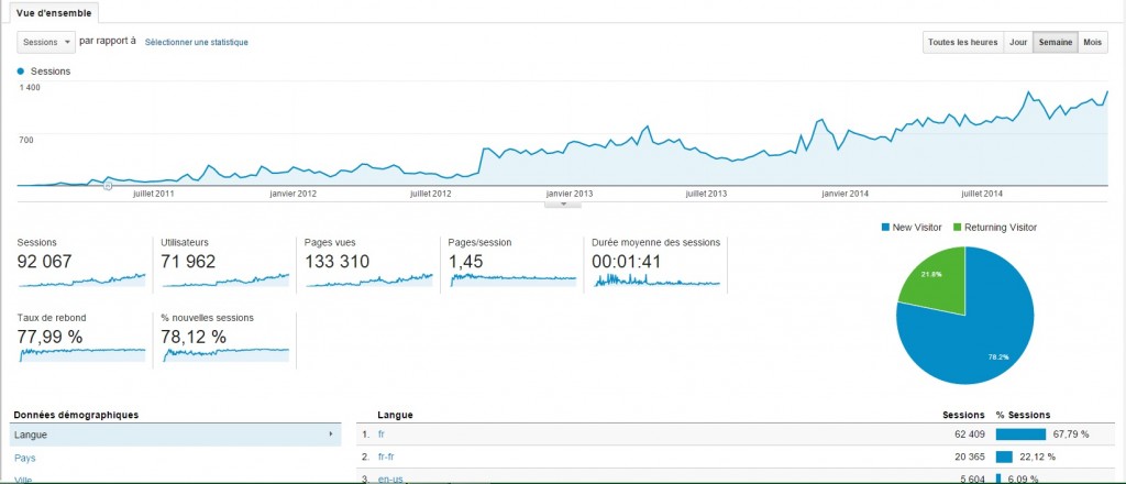 google analytics-2011-2014