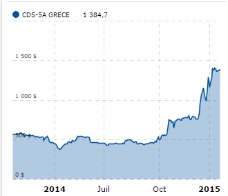 CDS Grèce 5 ans_21-01-2015