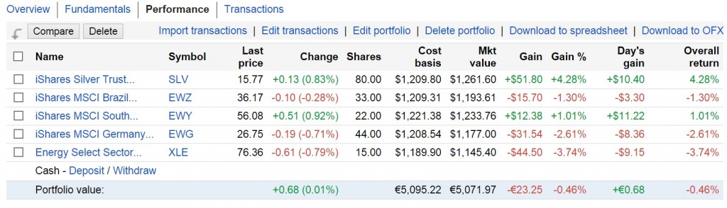 bad etf 5-100_2015_10-01-2015