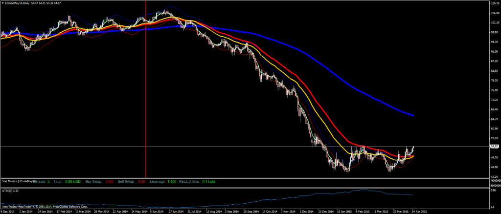 crude-daily-15-04-2015