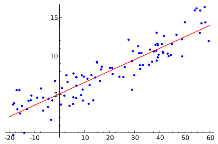 438px-Linear_regression.svg