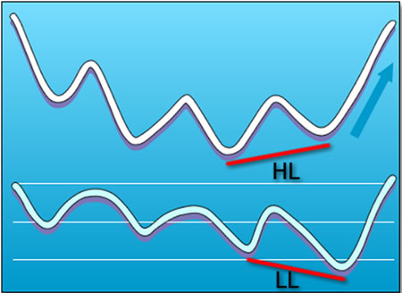 grade11-blue-hidden-bullish-divergence