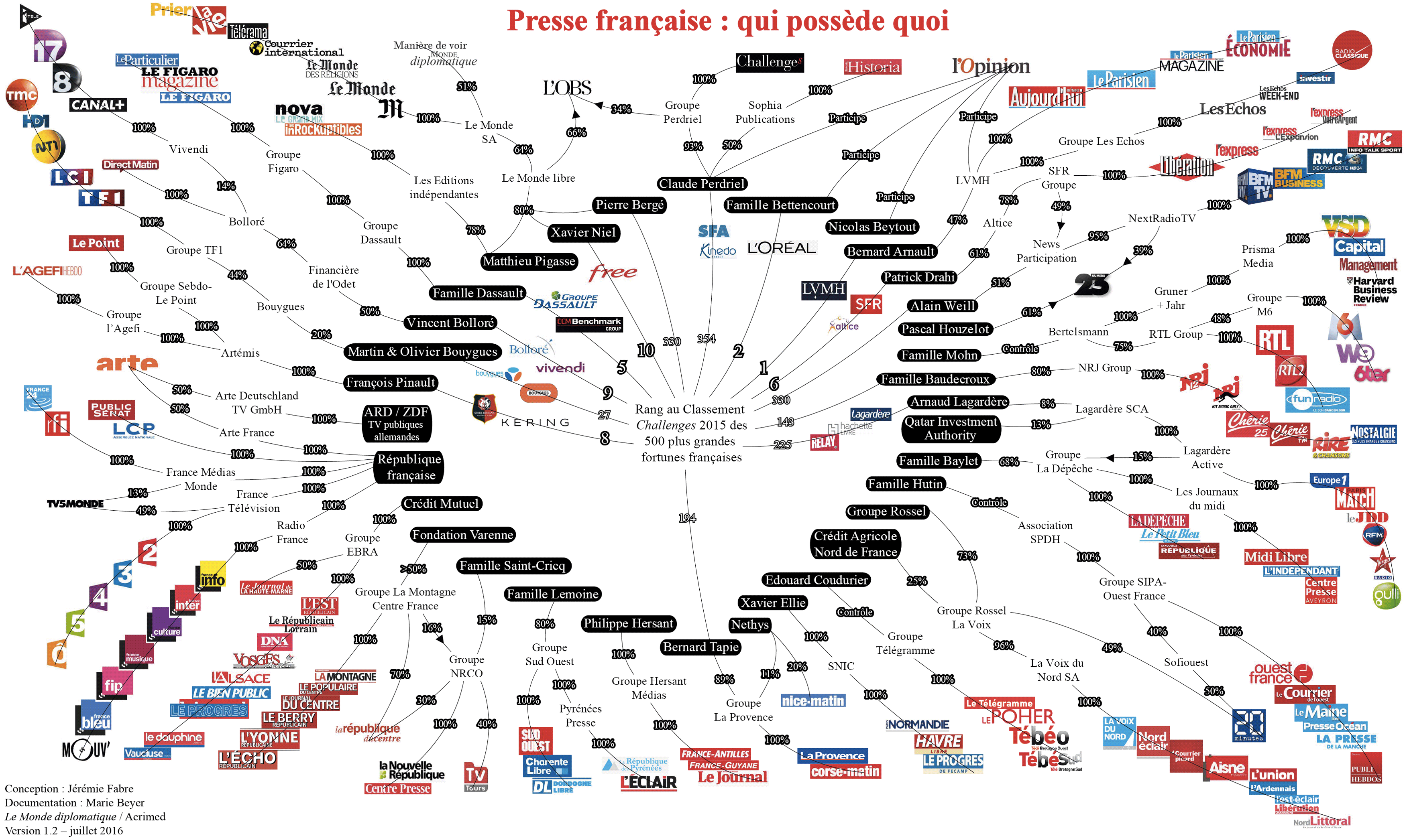 presse_france_controle