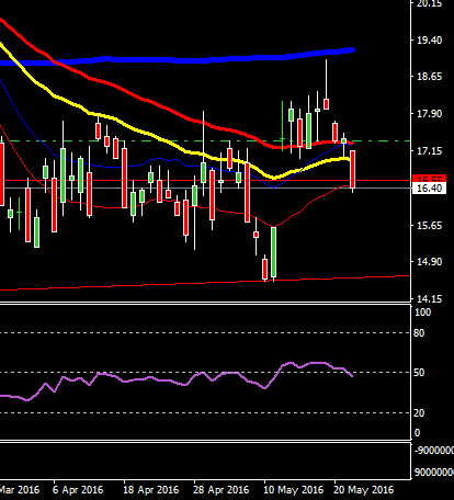 UsaVixJun16Daily_25-5-2016