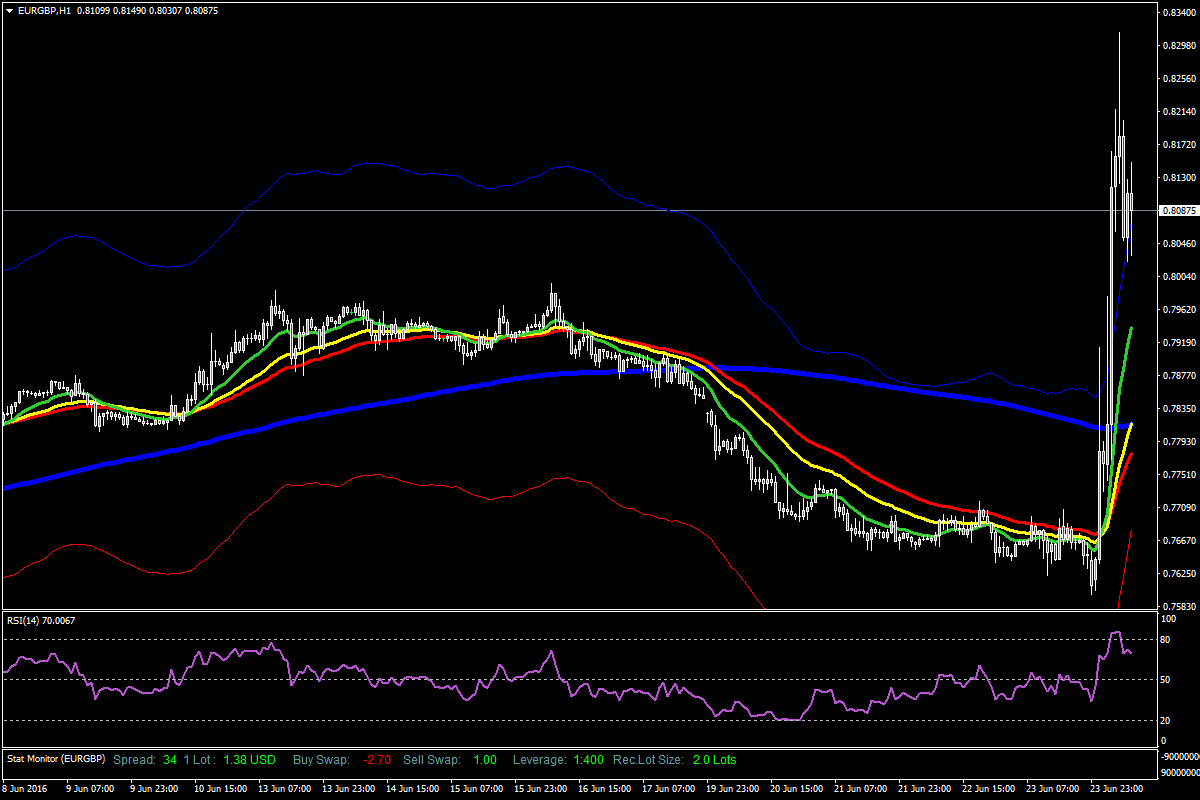 EURGBPH1_Brexit