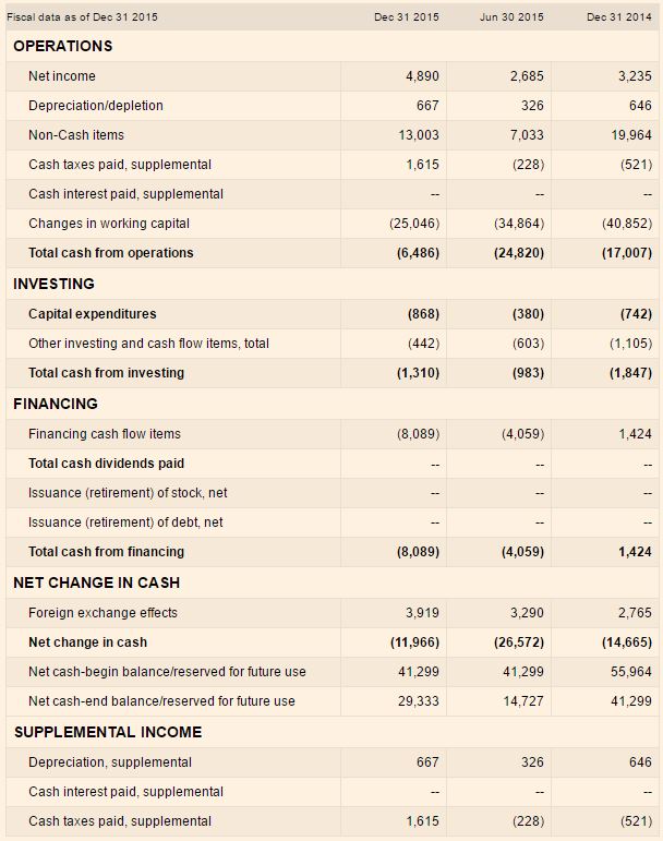 Credit Agricole_cash flow