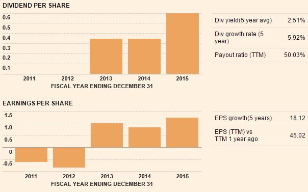 Credit Agricole_growth-dividend