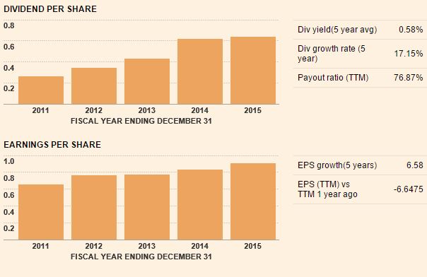 Nordea_Growth-dividend