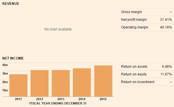 Nordea_Revenues