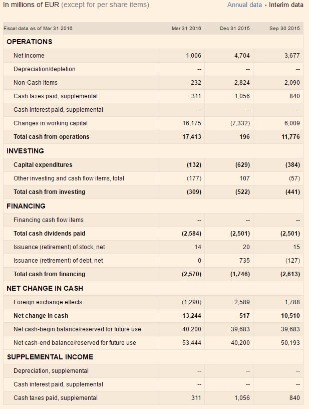 Nordea_cash flow