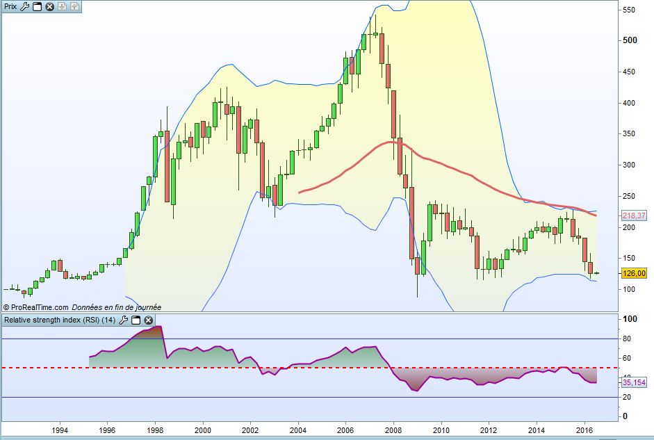 stoxx_eurobank 2016_trim juillte