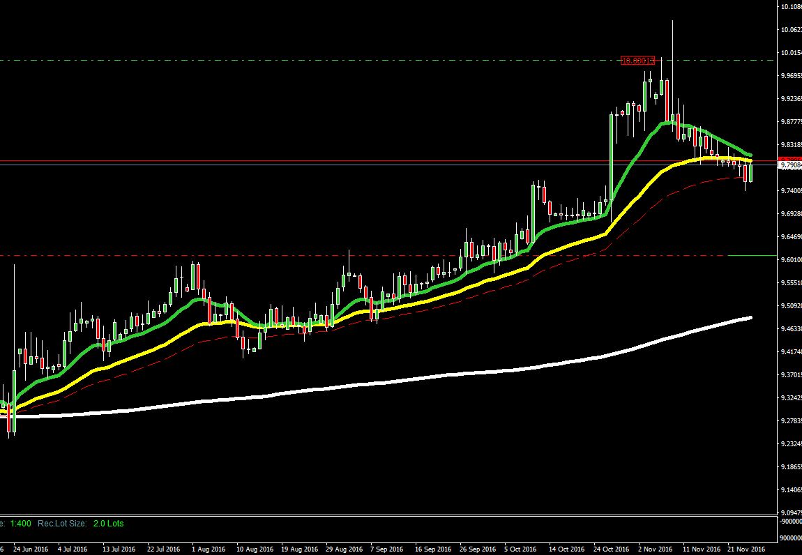 eur-sek_daily_26-11-2016